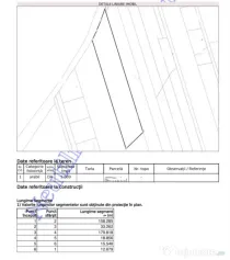 Teren 10.000 mp Horlești – Rediu | 5.000 mp intravilan |