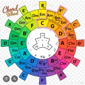 CURSURI DE CHITARĂ PENTRU ÎNCEPĂTORI – BRAȘOV