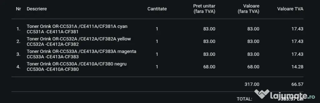Cartuse color Orink compatibile HP