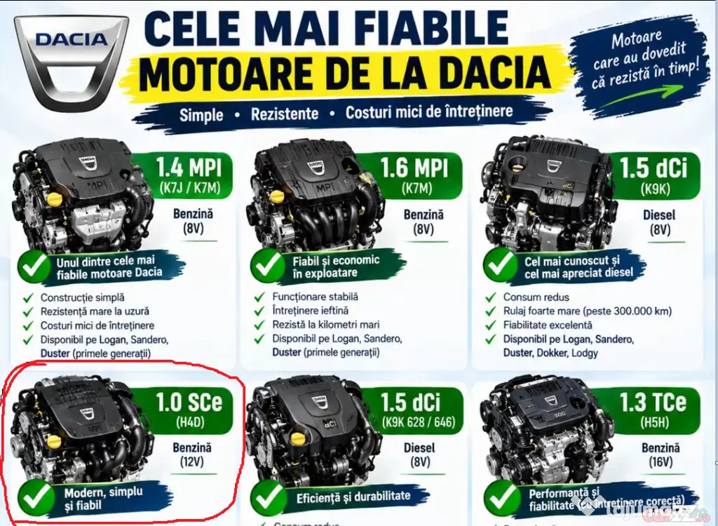 Dacia Logan 2018 - Bucuresti (Bucuresti-Ilfov)