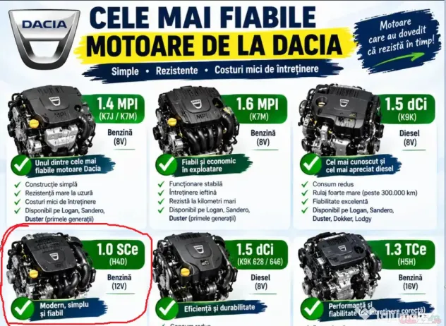 Dacia Logan 2018 - Bucuresti (Bucuresti-Ilfov)