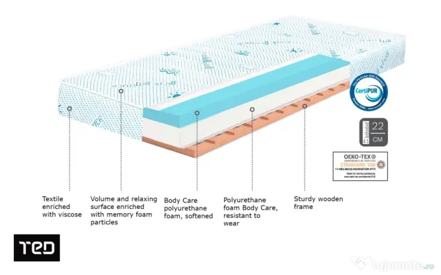 Pat dormitor cu saltea ortopedica pe retea