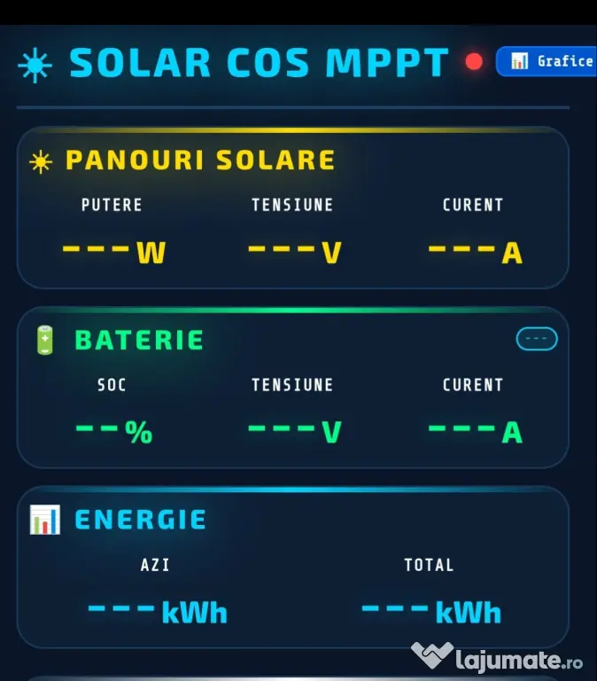 Sistem modular fotovoltaic format din MPPT si invertor pentru 3kw panouri