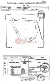 De vanzare teren extravilan Tecuci, la intrarea in oras dinspre Draganesti