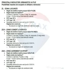 DE VÂNZARE|Teren Sânpetru - REZIDENTIAL/COMERCIAL - com...