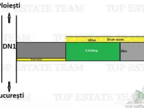 Teren Saftica 2600mp - Parcelabil