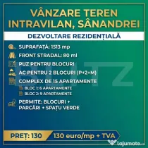 Teren cu PUZ de BLOCURI si AC la intrare in Sanandrei, aproa