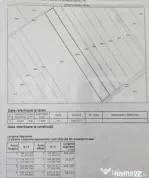 Teren extravilan, 7500 mp, zona Bungetu