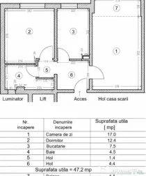 Apartament 2 camere, decomandat, renovat complet, zona Casa