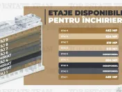 Spatiu de Birouri de 350 mp in Zona Piata Victoriei 