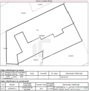 OPORTUNITATE! Teren zona Rond Coșbuc, ideal bloc boutique s 