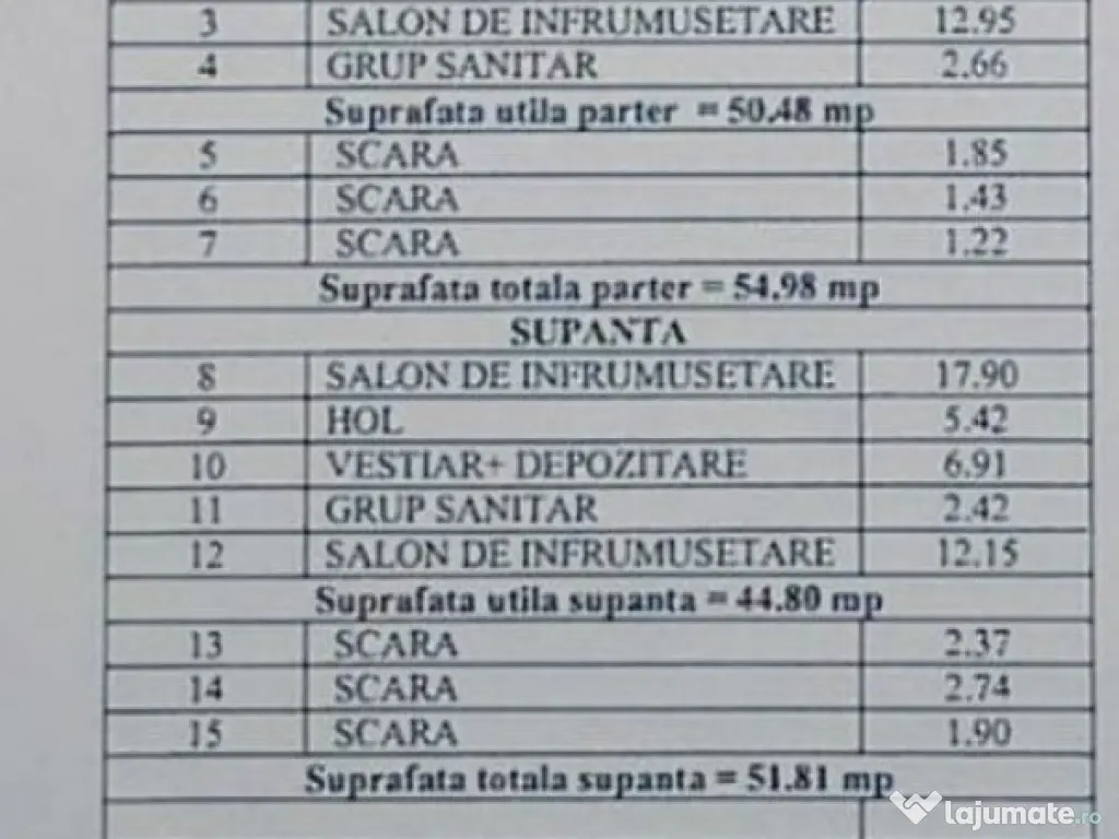 Spatiu comercial 96 mp | Decebal | Rond Alba Iulia | Unirii