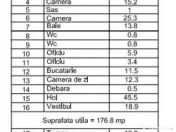 Apartament in vila 180 mp 