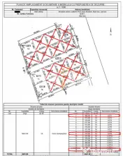 Copou - Viticultori 3 parcele teren intravilan 1417 mp + PUZ 