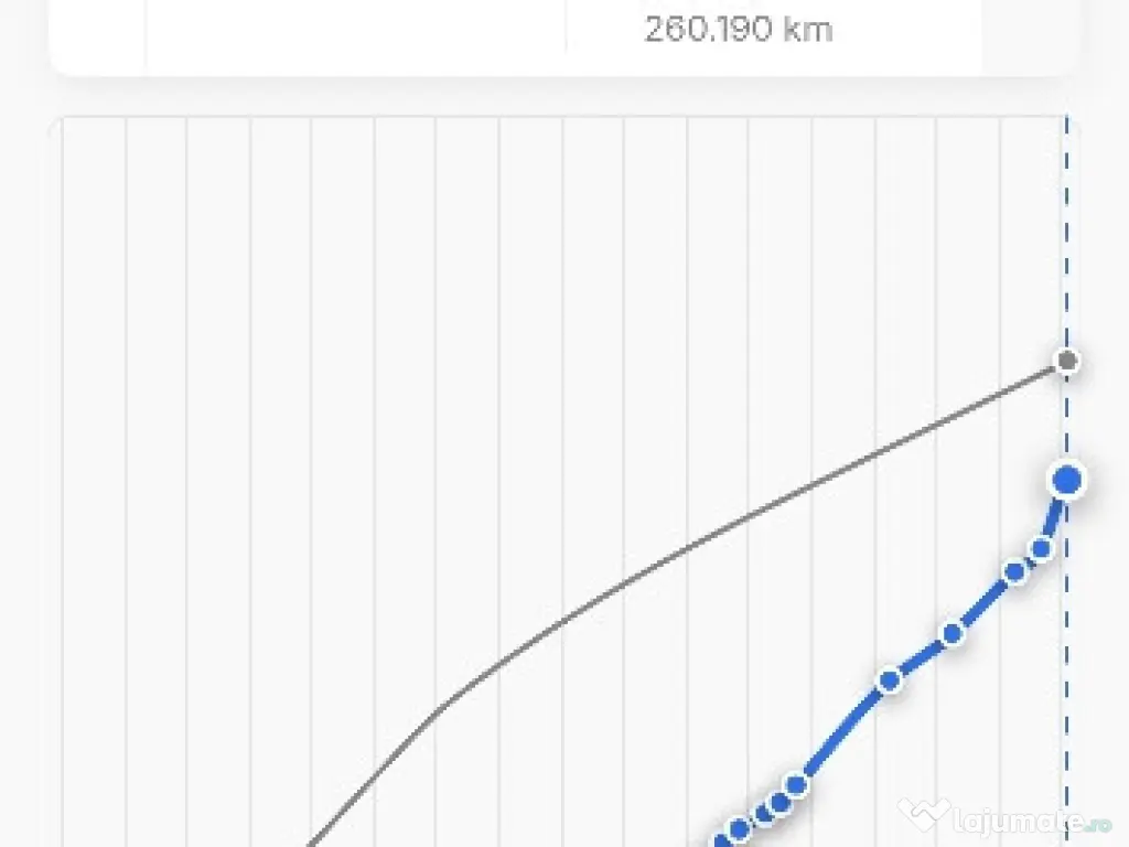 Opel Zafira-B-7 locuri