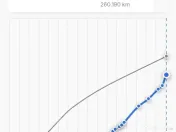 Opel Zafira-B-7 locuri