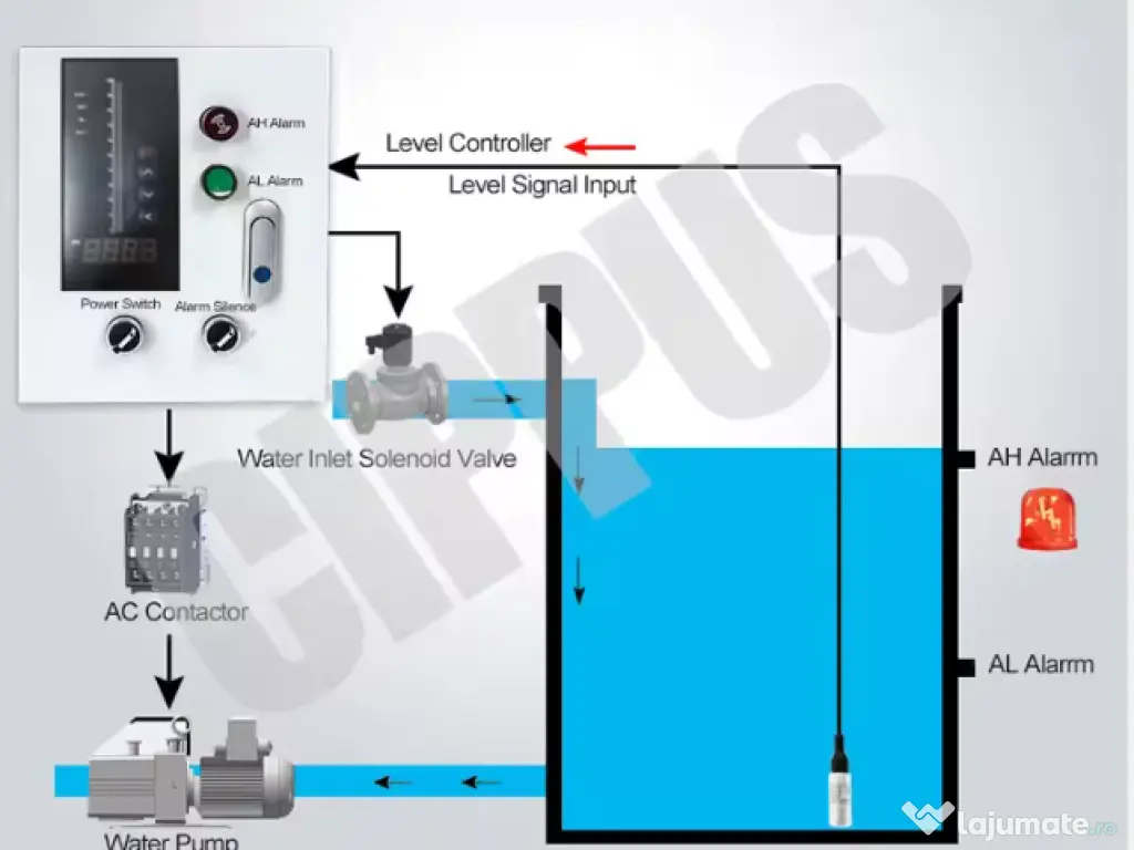 Panou de comandă cu alarmă pentru control nivel