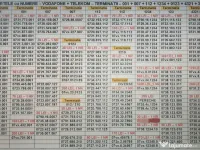 Numar Preferential.Numere Preferentiale_001_007_112_1234_Vodafone.Aur.Gold.Vip__ 