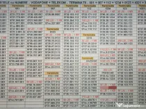 Numar Preferential.Numere Preferentiale_001_007_112_1234_Vodafone.Aur.Gold.Vip__