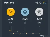 Invertor monofazat Fronius 5kw 