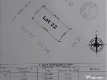 Vând teren 420mp
