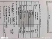 Oportunitate! Apartament 54 mp | zonă dezvoltată | metr... 