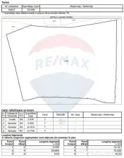 Teren de vânzare in Campulung-Muscel - 33598 mp 