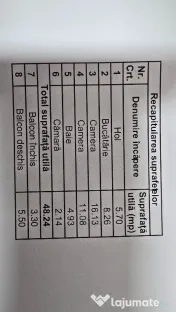 Vand apartament 2 camere decomandat in Deva, I. Maniu, etaj 3, mobilat 