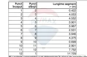Casa parter, 4 camere, strada Lugoj, sector 1 