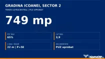 Teren Gradina Icoanei 749 mp - PUZ valabil
