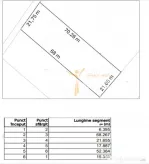 Valea Adanca, TEREN EXTRAVILAN 1500 mp, 98.550 euro