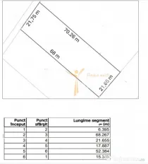 Valea Adanca, TEREN EXTRAVILAN 1500 mp, 98.550 euro