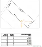 Valea Adanca, TEREN EXTRAVILAN 1500 mp, 98.550 euro
