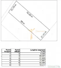 Valea Adanca, TEREN EXTRAVILAN 1500 mp, 98.550 euro