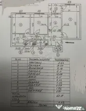 3 Camere- Centrala Proprie- Etaj 7/8- Bloc Anvelopat- Margea