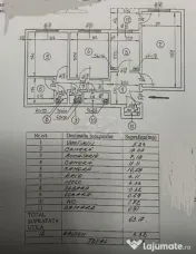 3 Camere- Centrala Proprie- Etaj 7/8- Bloc Anvelopat- Margea 