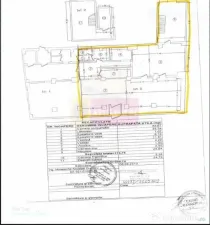 Inchiriere spatiu comercial zona Stefan Cel Mare-Obor