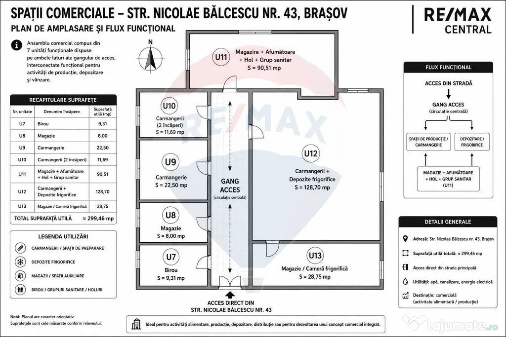 Proprietate mixtă pe N. Bălcescu – spații comerciale...