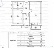 Apartament 2 camere | parcare subterana | mobilat | Avantgarden 