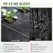 Outsunny Foaie Neagra de Mulci 50x2m pentru Gradina, Sera, Gradina Drenaj 