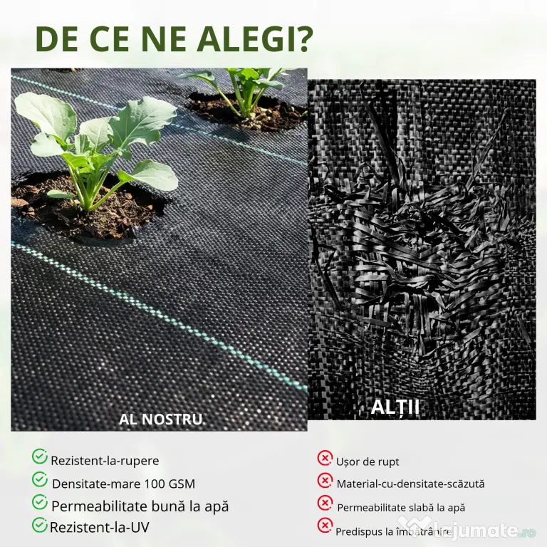 Outsunny Folie Neagră de Mulci 50x2m, Protecție UV, pentru Grădină, Sera, Drenaj Eficient | Aosom Romania
