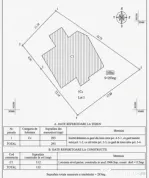 Casa de vanzare in zona Groapa - Inel II | Teren 293 mp