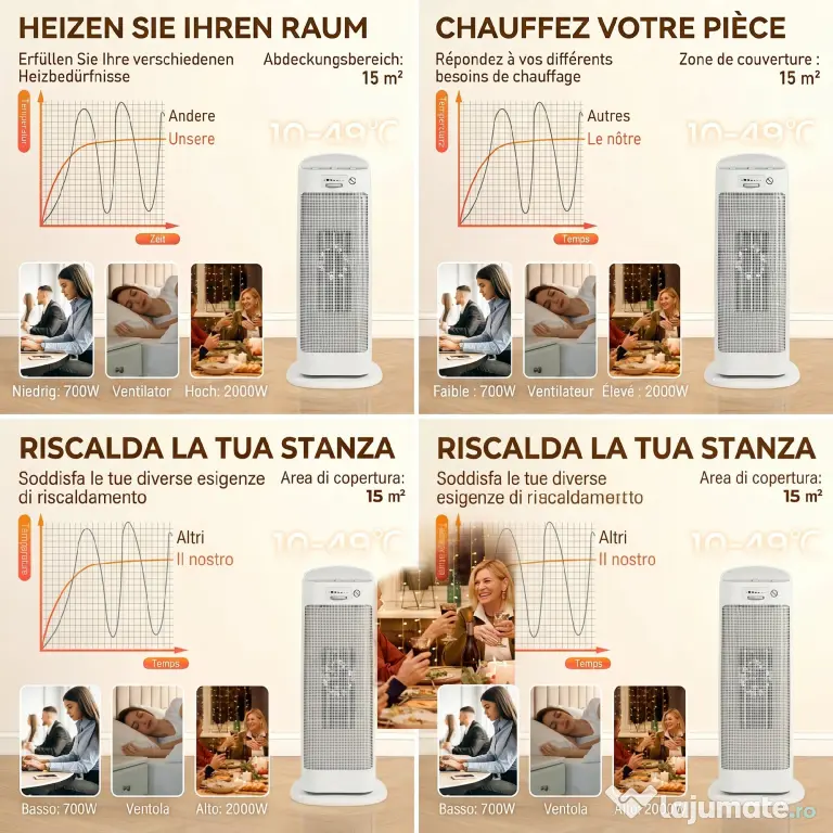 HOMCOM Încălzitor electric ceramic 2000W, 4 moduri și încălzire reglabilă, oscilație la 55°, alb