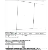 Teren intravilan, 800 mp – Zonă A1 Industrie și Servi... 