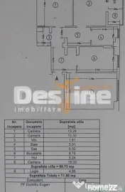 Dacia, Apartament 3 camere, DECOMANDAT, 139.990 EURO 