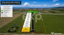 Teren investiție 4.399 mp Sânpetru | PUZ aprobat | Sport ?