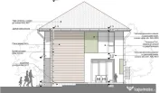 Duplex 4 CAM, SU 120 MP, TEREN 400 MP CHINTENI 