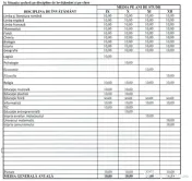 Pregătire matematică BAC M1 — 9.95 la BAC, media 10 în liceu, student FII 