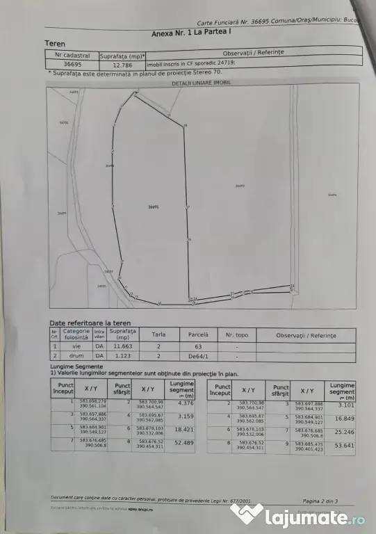 Teren viticol intravilan/extravilan 3,5 ha