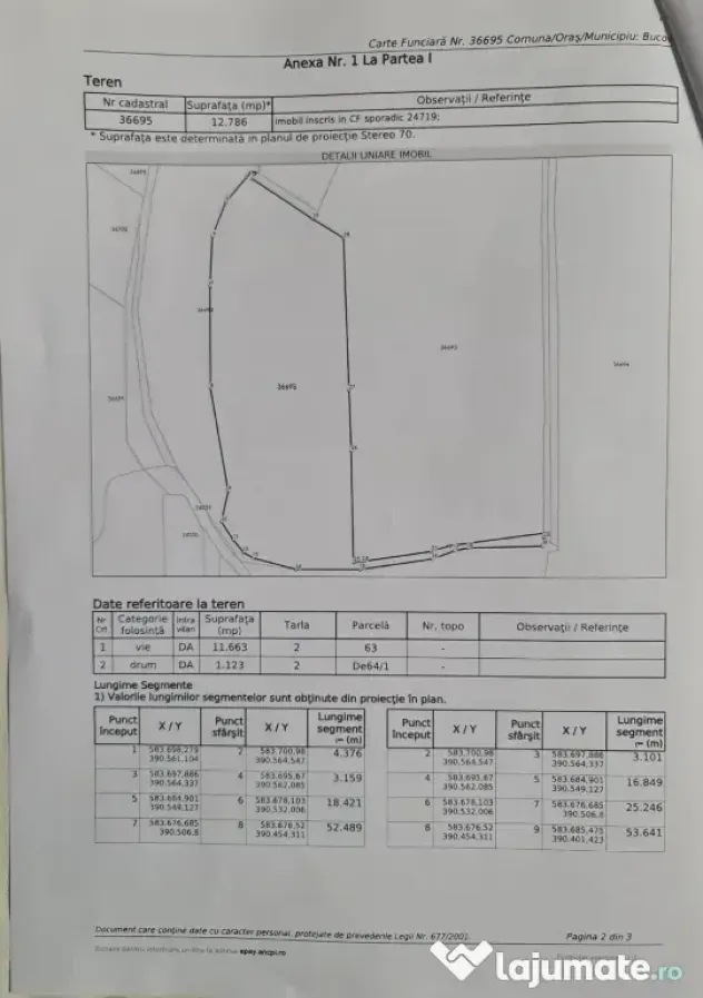 Teren viticol intravilan/extravilan 3,5 ha